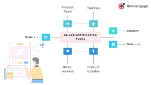 In App Notification Types