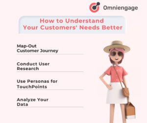 map out customer journey
