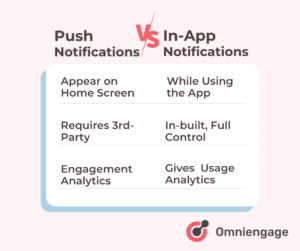 Push vs. InApp Notifications