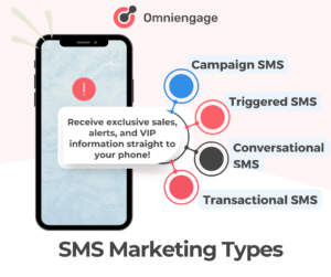 SMS Marketing Types