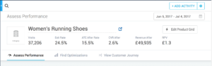 Bloomreach omnichannel marketing platform. Analytics dashboard displaying search performance of women's running shoes.