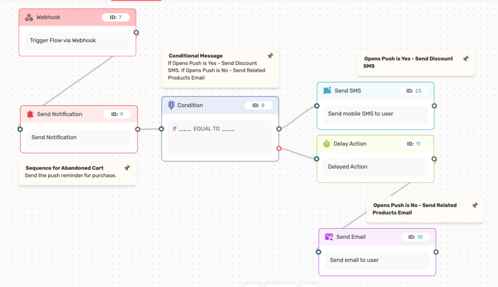 Setting Browser or Web Push Notifications Sequence for Abandoned Cart in OmniEngage