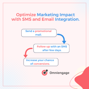 SMS and Email Marketing Together