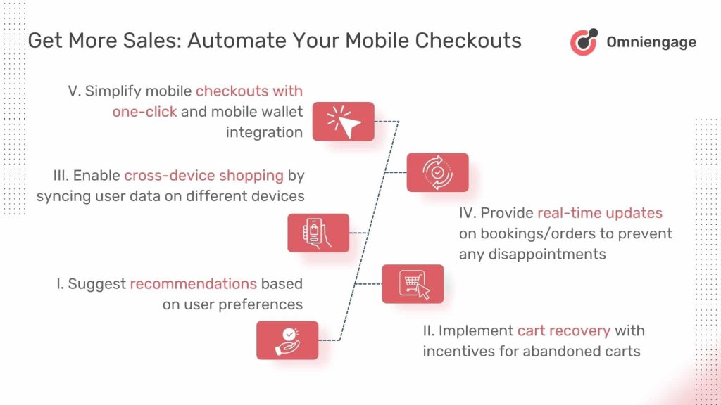 Convert more with mobile marketing automation. This includes streamlining your checkout process.