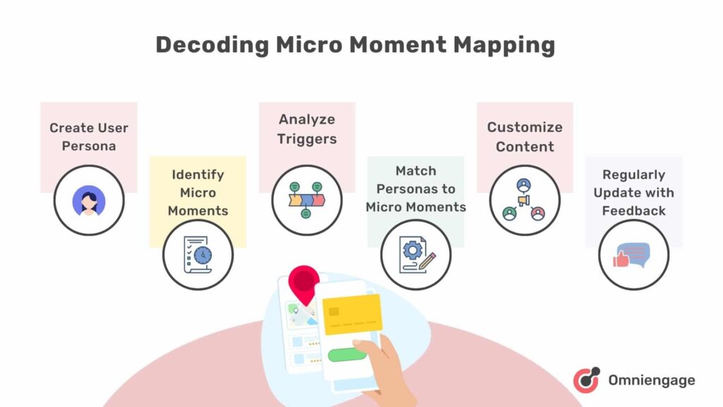 Decoding micro moment mapping step by step