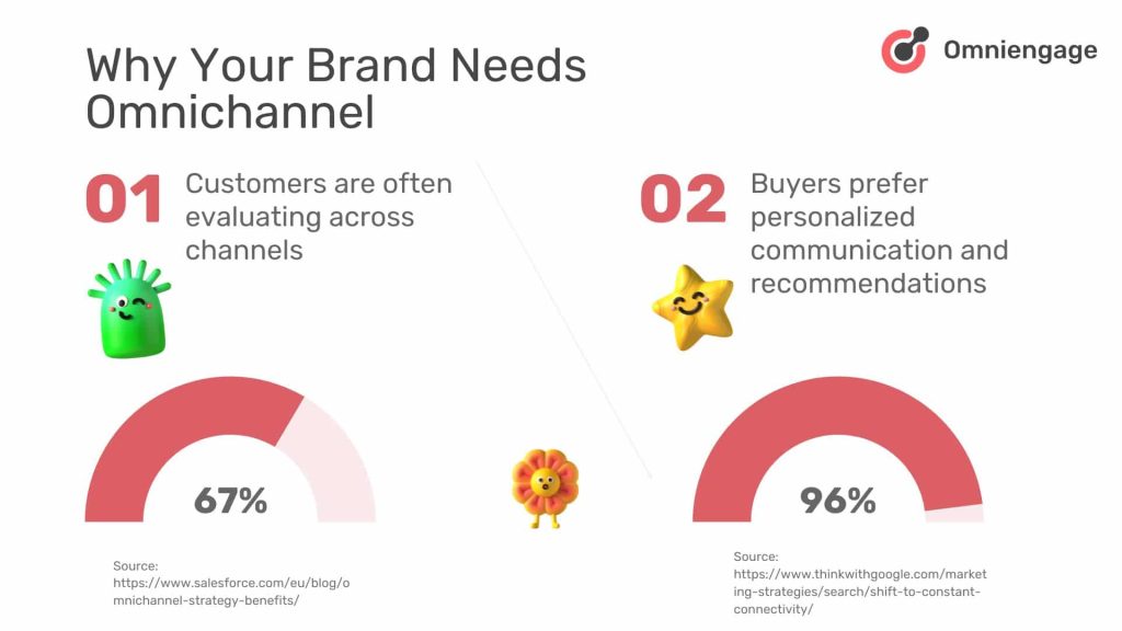 omnichannel analytics statistics omnichannel analytics statistics