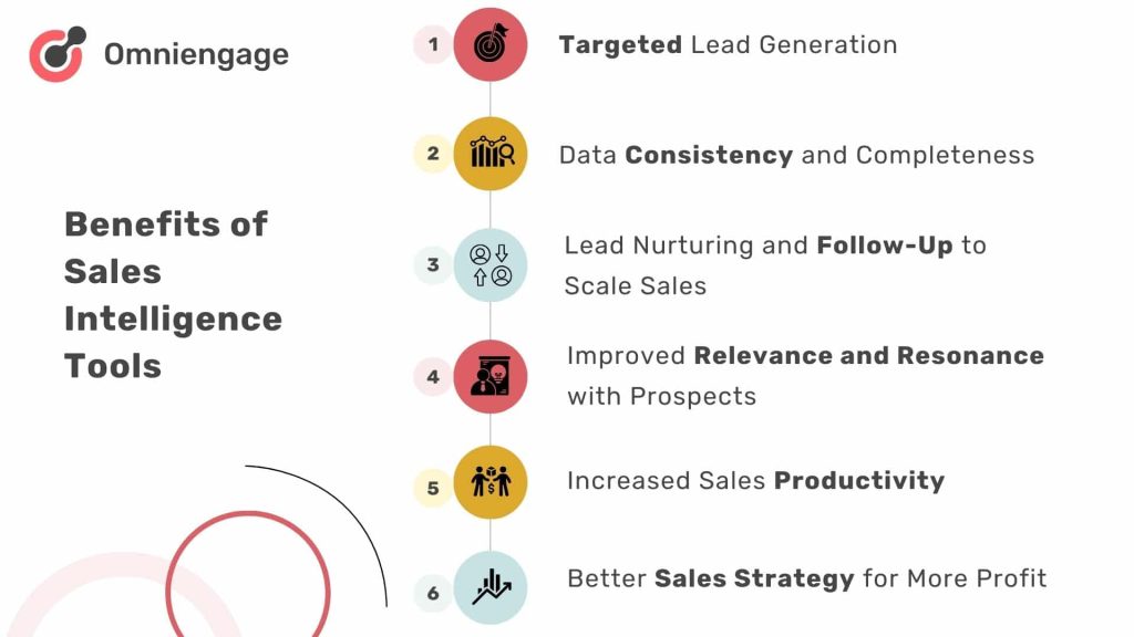 benefits of sales intelligence benefits of sales intelligence tools