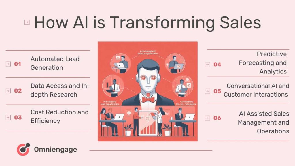 Sales AI is transforming processes