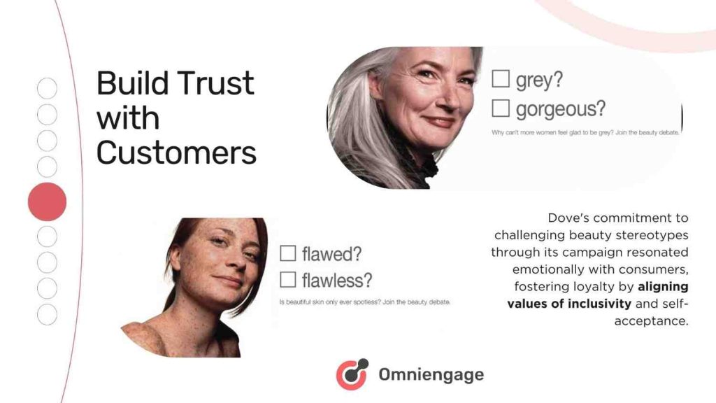 Dove challenges beauty stereotypes by aligning values of inclusivity and self acceptance. Build Trust with Customers for customer centric marketing.