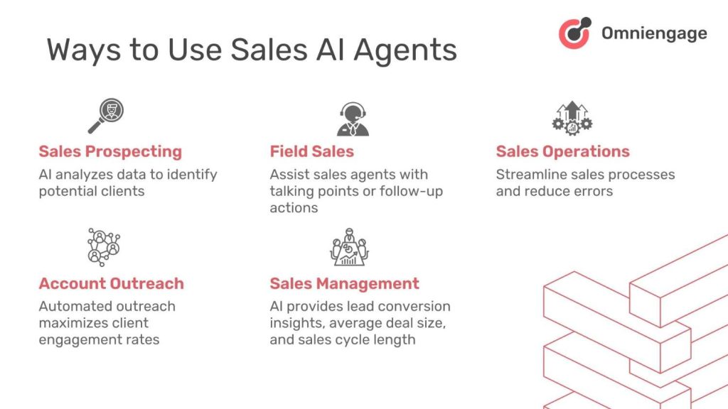 Using sales AI agents