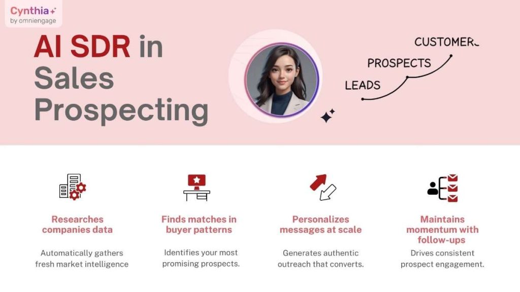 AI SDR in Sales Prospecting