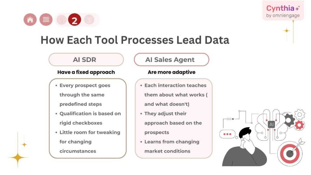 AI SDR vs AI Sales Agent - Lead Data AI SDR vs AI Sales Agent - Lead Data