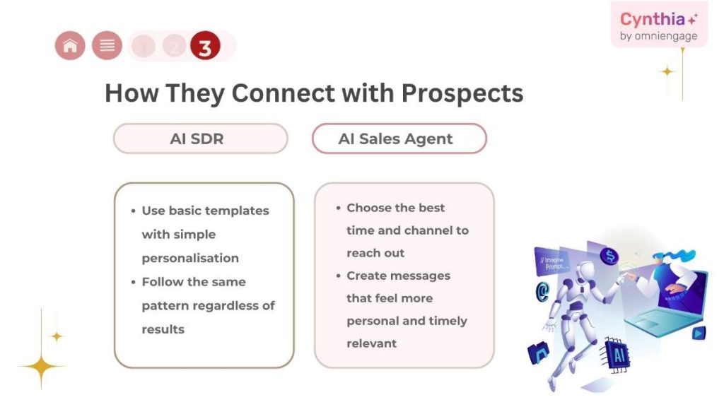 AI SDR vs AI Sales Agent - Prospect Connecting AI SDR vs AI Sales Agent - Prospect Connecting