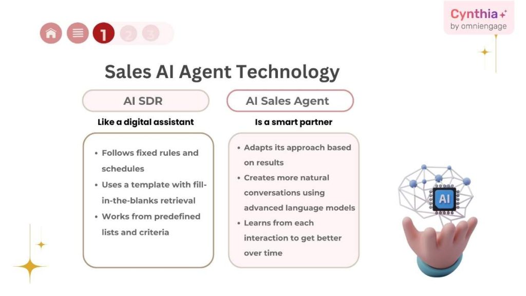 AI SDR vs AI Sales Agent - Technology AI SDR vs AI Sales Agent - Technology