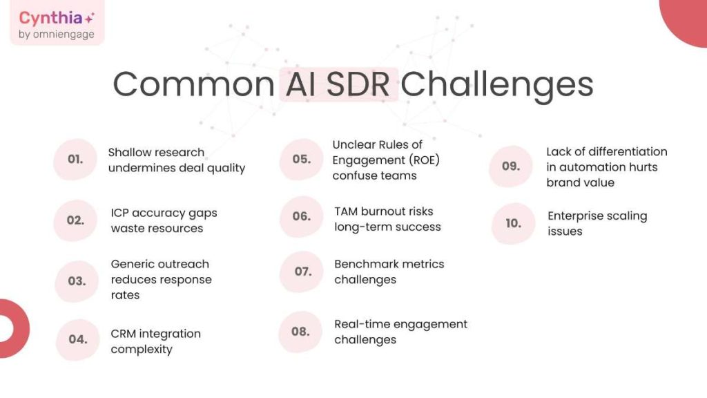 Common AI SDR Challenges Common AI SDR Challenges